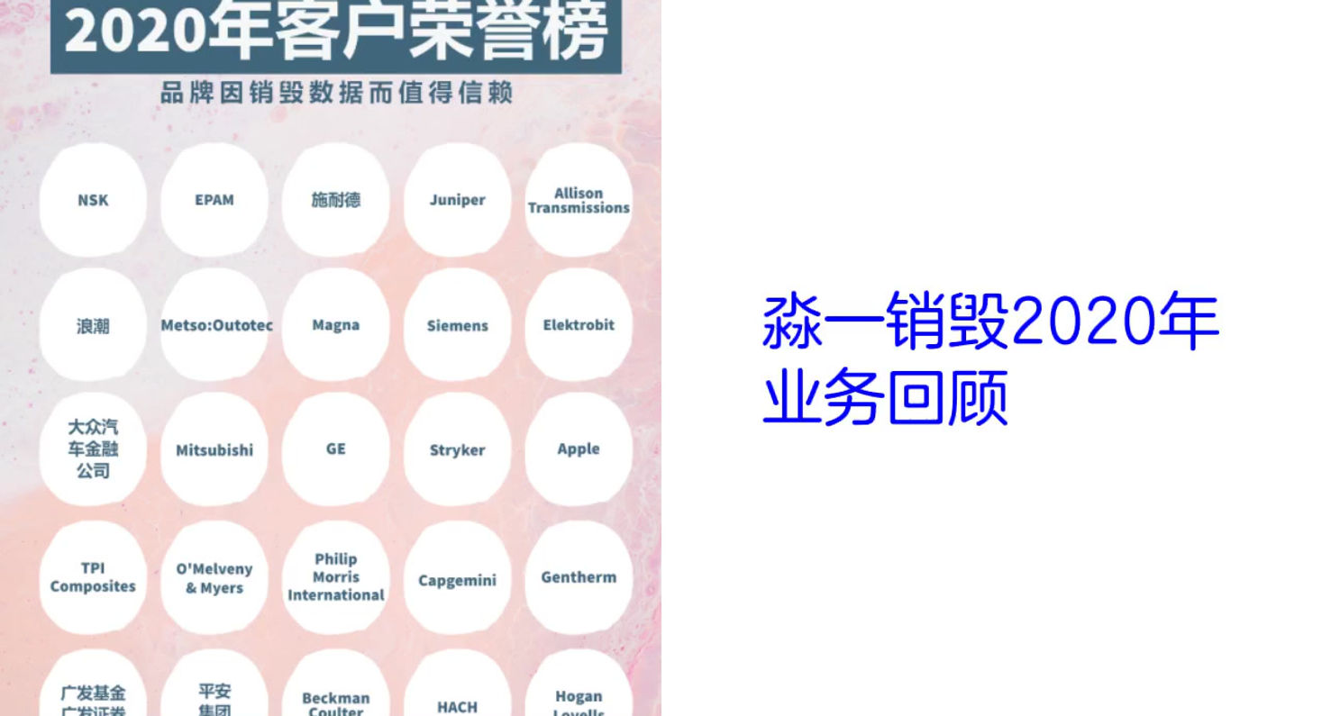 2020淼一业务回顾